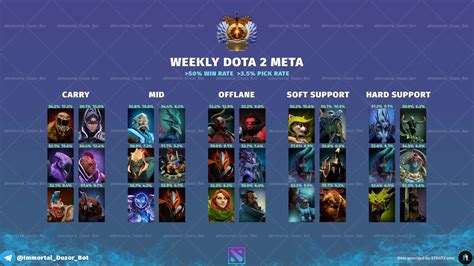 dota 2 7.35c meta heroes|7.35c.